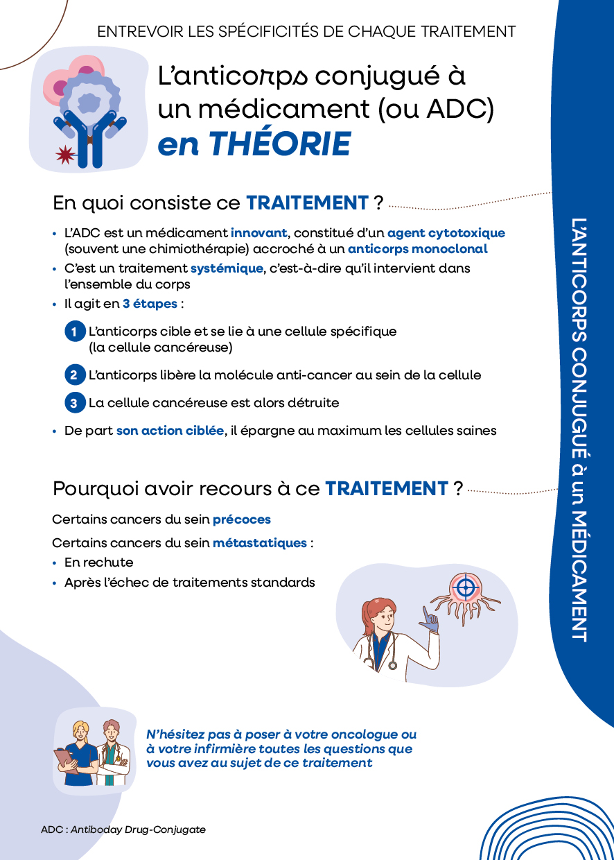 L'anticorps conjugué