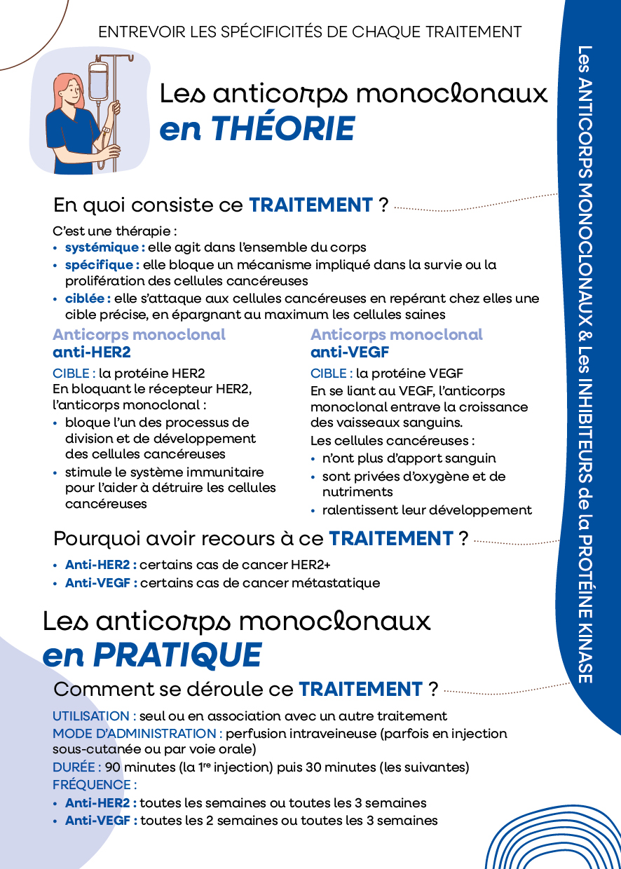 L'anticorps monoclonal