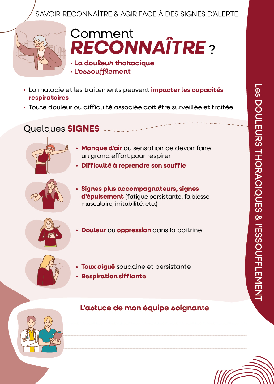 Douleurs thoraciques & Essoufflement