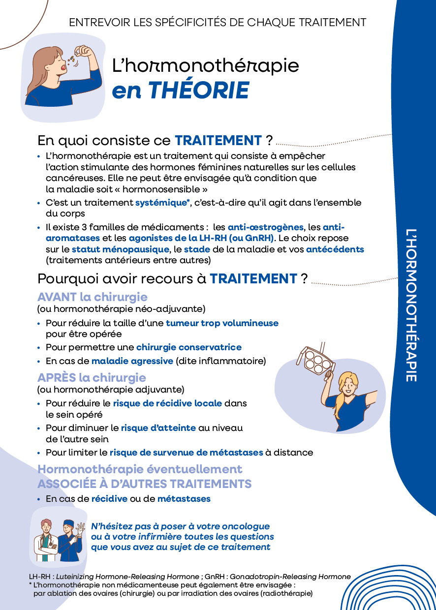 L'hormonothérapie