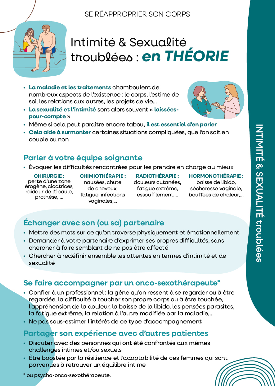 Intimité & Sexualité troublées