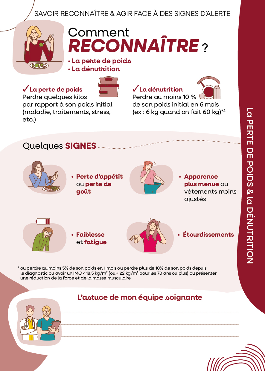 Perte de poids & Dénutrition