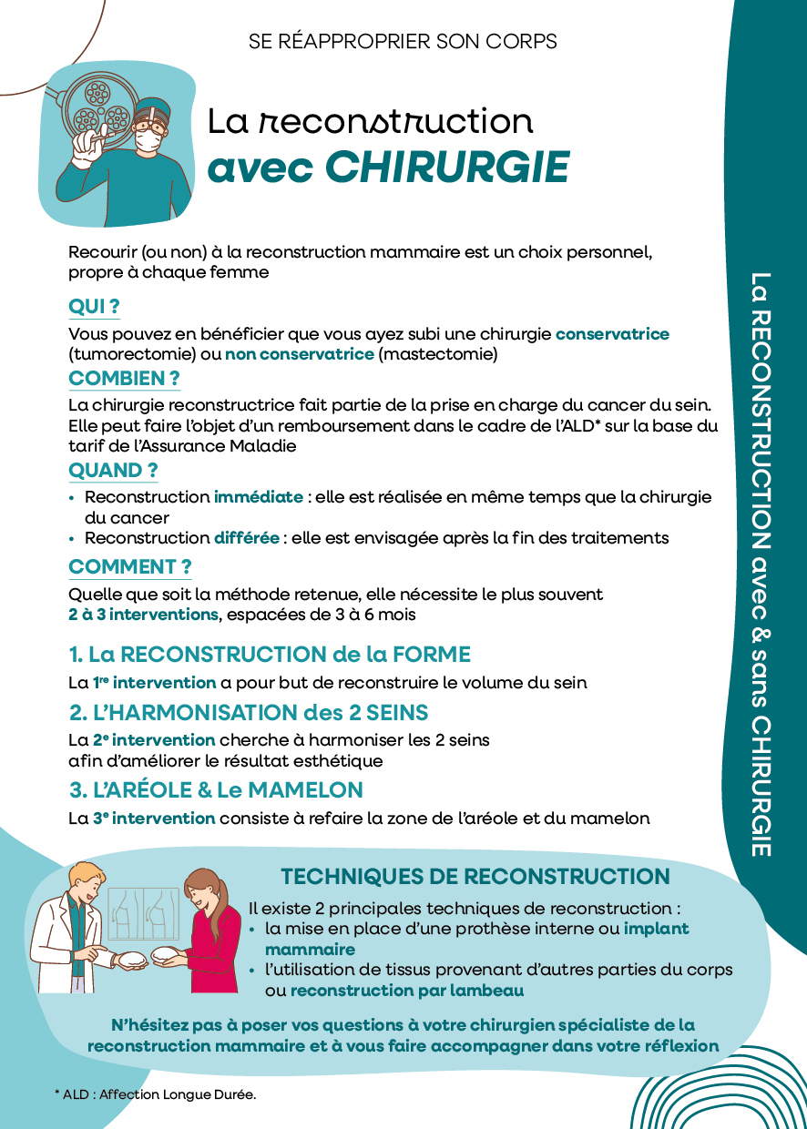 Reconstruction mammaire